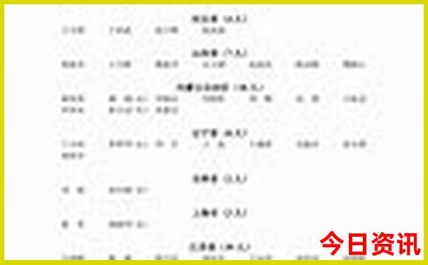 邯郸市区一日游最佳景点